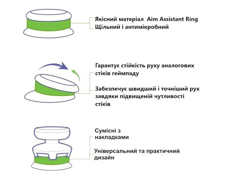 Комплект iPega Extenders Kit (12в1): накладки на стіки + прицільні кільця + подовжувачі аналогів для геймпаду Sony DualSense 1093 фото