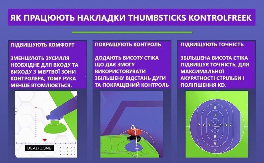 Накладки на стіки KontrolFreek ECLIPSE для Nintendo Switch / Switch OLED / Switch LITE 0687 фото
