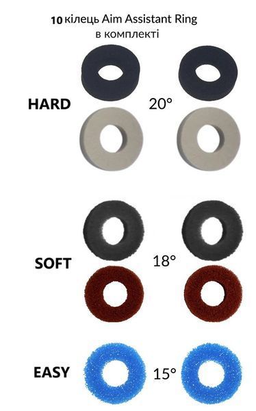 Прицільні кільця на стіки Honson Precision Rings (10в1) для геймпадів DualSense PS5 / DualShock PS4 / Xbox One|Series 0919 фото